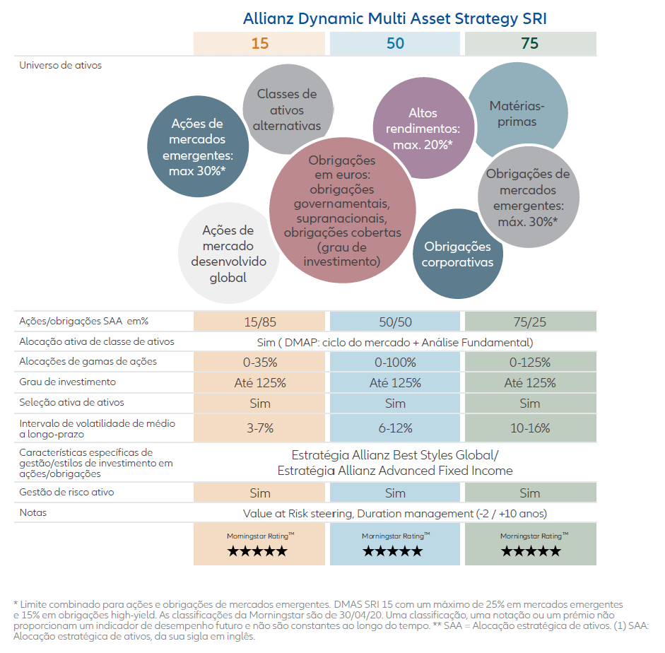 The growth of Cyber Security market
